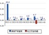 兴发集团(600141)：二季度业绩环比提升 磷矿石维持高景气