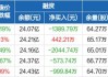 闻泰科技股东拟减持不超1%股份