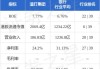 渣打集团10月9日斥资1380.93万英镑回购167.26万股