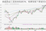 港股异动丨友邦保险跌5%，拖累恒指下跌逾50点