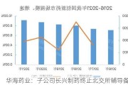 华海药业：子公司长兴制药终止北交所辅导备案