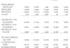 中手游：战略配售105,777,777股，募资9520万港元