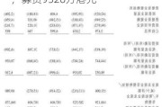 中手游：战略配售105,777,777股，募资9520万港元