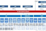 北交所上市公司百甲科技新增专利信息授权：“一种钢结构喷涂翻转架”