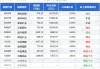 先锋聚优A：净值0.8332元，今年收益率-29.49%