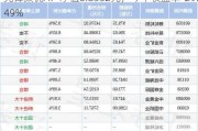 先锋聚优A：净值0.8332元，今年收益率-29.49%