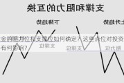 黄金的阻力位和支撑位如何确定？这些点位对投资策略有何影响？