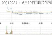 好上好（001298）：6月19日14时20分触及涨停板