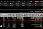 彩虹新能源盘中异动 股价大跌6.25%