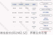 湘佳股份(002982.SZ)：养猪业务在整个公司业务占比不大