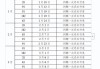 财政部拟发行2024年记账式贴现（三十四期）国债（91天）