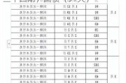 财政部拟发行2024年记账式贴现（三十四期）国债（91天）