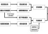 如何优化投资策略