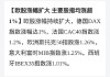 欧股收盘普涨 欧洲斯托克50指数涨0.46%