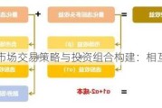 股票市场交易策略与投资组合构建：相互影响