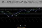 浙江医药：第三季度营业收入达到27.07亿元，同比增长39.66%