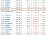 香港54家新股涨跌约各半，宜搜、老铺黄金等11家跌逾50%