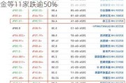 香港54家新股涨跌约各半，宜搜、老铺黄金等11家跌逾50%