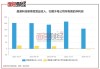 晶澳科技(002459.SZ)：累计回购0.78%股份