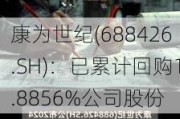 康为世纪(688426.SH)：已累计回购1.8856%公司股份