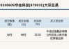 新三板创新层公司永天科技大宗交易溢价1.71%，成交金额109.68万元