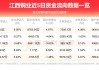 江西铜业股份：回购10.21万股A股 耗资265万元