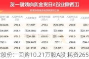 江西铜业股份：回购10.21万股A股 耗资265万元