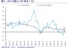 无视9月CPI超预期 美联储官员古尔斯比强调通胀下行趋势