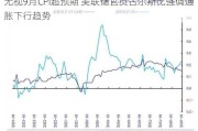 无视9月CPI超预期 美联储官员古尔斯比强调通胀下行趋势