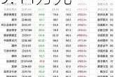 乐歌股份董事姜艺增持6.27万股，增持金额99.44万元