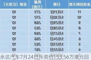 永达汽车7月24日斥资约153.56万港元回购100万股