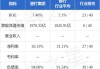 渣打集团(02888)6月10日斥资约789.54万英镑回购105.38万股