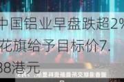 中国铝业早盘跌超2% 花旗给予目标价7.88港元