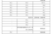 浙商银行下调存款挂牌利率