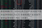 最受青睐ETF：9月4日易方达沪深300ETF获资金净申购4.26亿元 华泰柏瑞沪深300ETF获资金净申购2.79亿（名单）