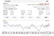 英伟达交易者准备迎接可能高达3000亿美元的收益波动