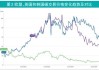 蒂森克虏伯预计全年销售将下滑6%-8%