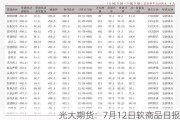 光大期货：7月12日软商品日报