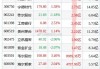 沪深股通|泰晶科技7月31日获外资卖出0.04%股份