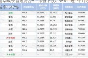 鹏华成长智选混合A：净值下跌0.68%，近1个月收益率1.47%