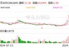 博地能源盘中异动 股价大跌5.73%