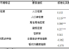 如何评估人口密度对居住体验的影响?