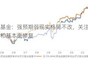 长城基金：强预期弱现实格局不改，关注政策进展和基本面修复