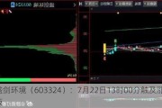 盛剑环境（603324）：7月22日13时00分触及涨停板