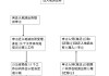 大庆户口办理的流程是什么？这种流程有哪些注意事项？