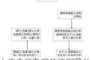 大庆户口办理的流程是什么？这种流程有哪些注意事项？