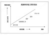 如何评估投资策略的风险与回报