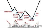 W底跌势分析：股票w底如何跌