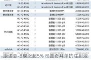 康诺亚-B现涨超5% 司普奇拜单抗注射液药品上市许可获受理