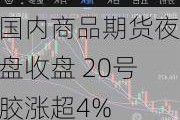 国内商品期货夜盘收盘 20号胶涨超4%